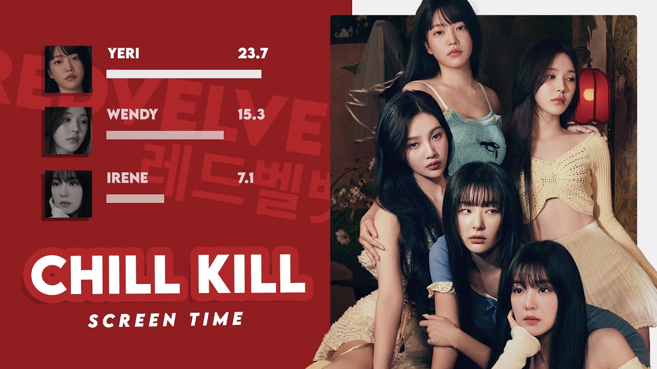 Red Velvet 레드벨벳 'Chill Kill' Screen Time Distribution (Solo/Focus + Full)