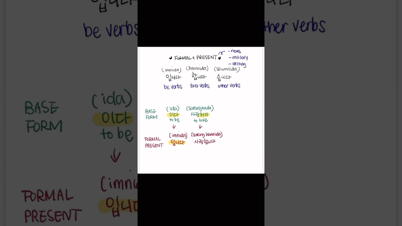 입니다 (imnida) vs. 합니다 (hamnida) vs. 습니다 (seumnida)