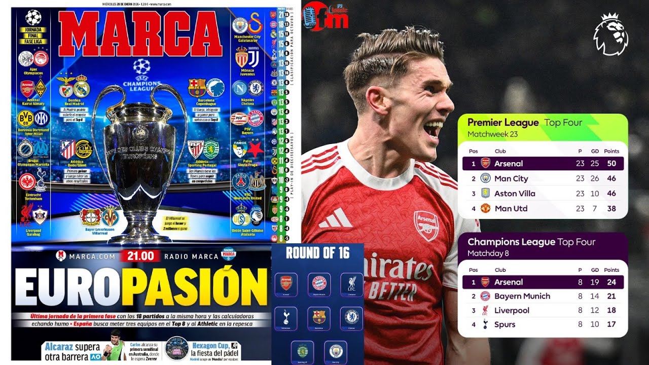 ARSENAL,LIVERPOOL,CHELSEA,TOTTENHAM NA MAN CITY (EPL) ZITANZE ICIRWA KUMIGWI YO MUYANDI MAHIGANWA