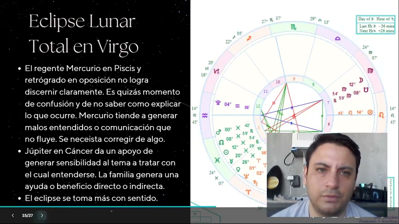 Eclipses en Acuario - Virgo