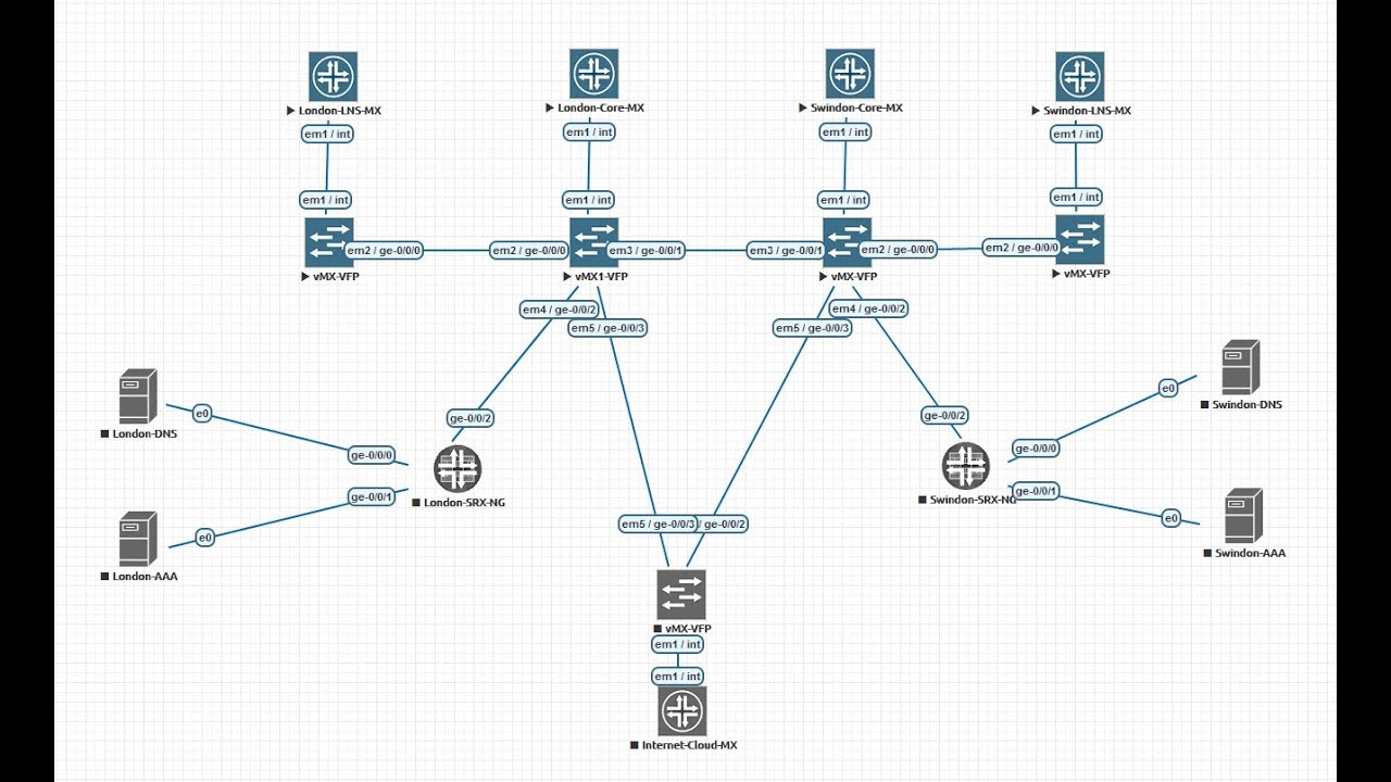Juniper - Урок 29 - Туннелирование Q-in-Q - Ethernet