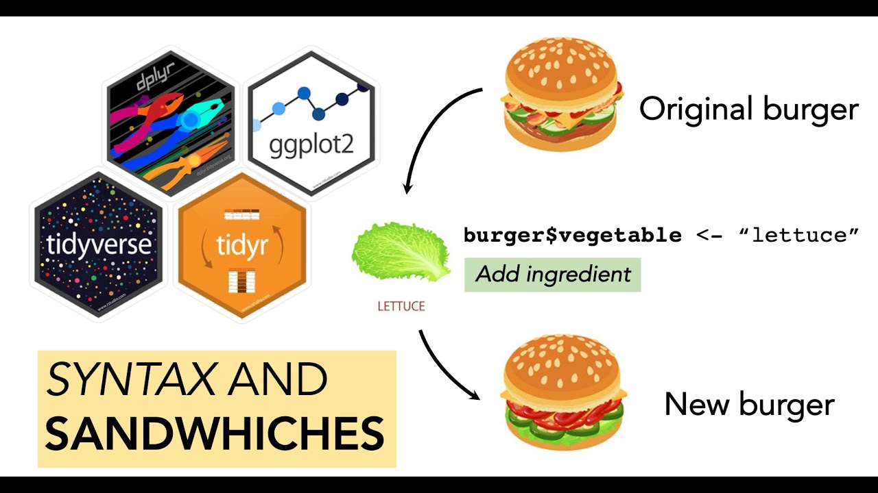 A deep-dive into data-wrangling in R (tidyverse)