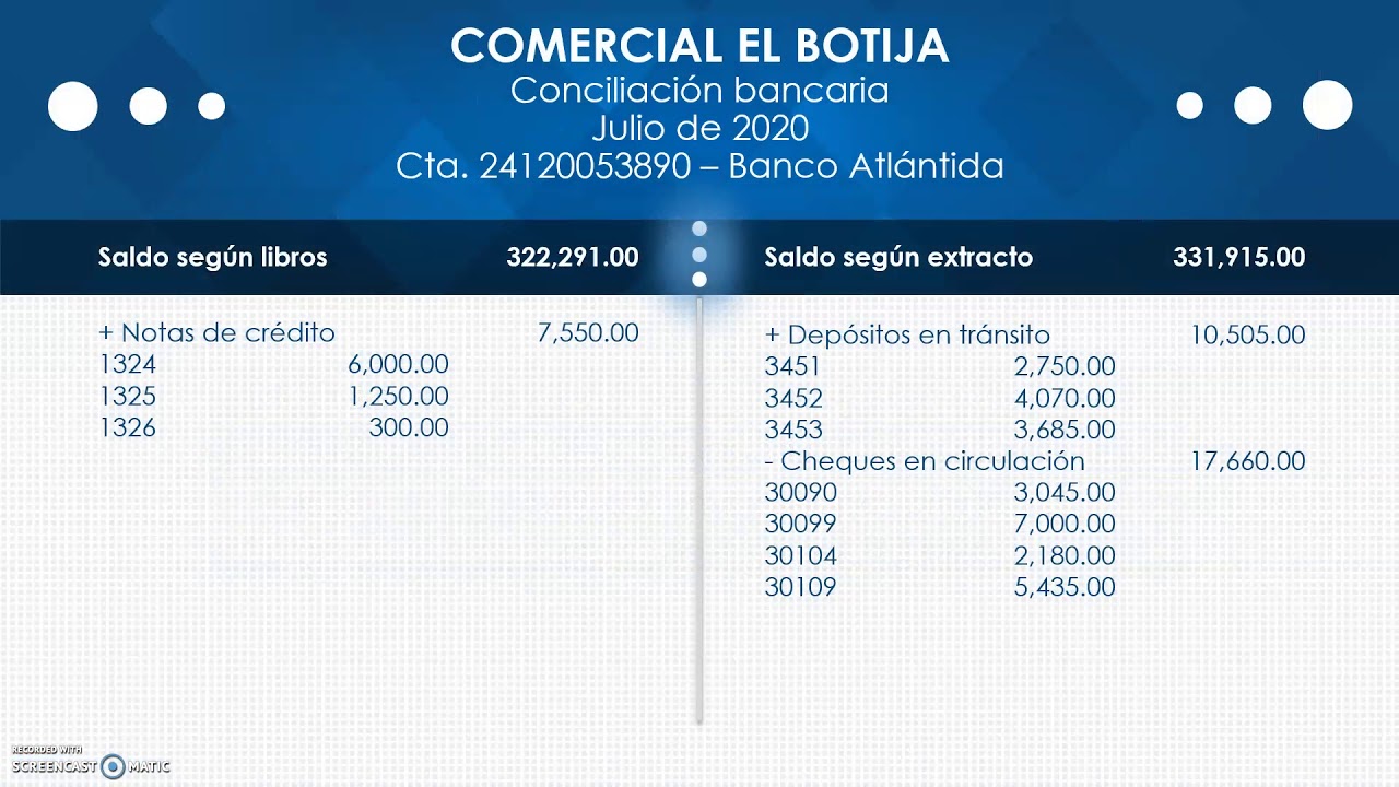 Conciliación Bancaria - CONTABILIDAD BÁSICA