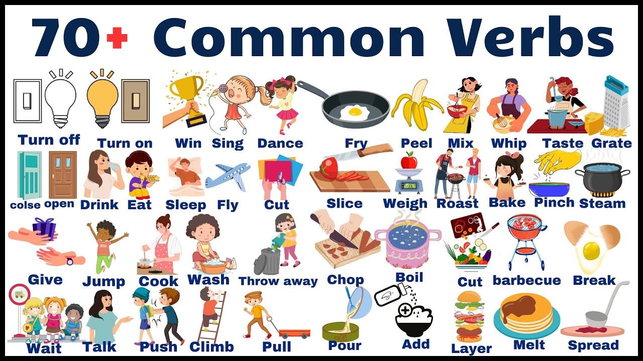 70+ Most Common Verbs in Action | Everyday English Vocabulary and Examples
