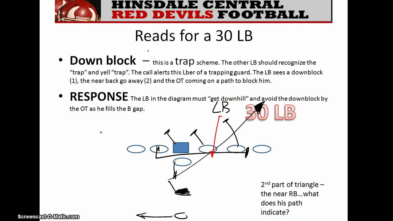 LB READS Part III