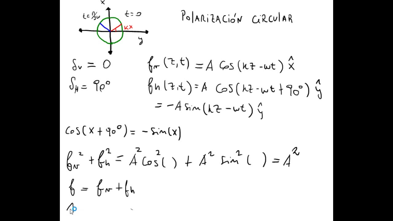 452 Electromagnetismo - Ondas - Polarización circular