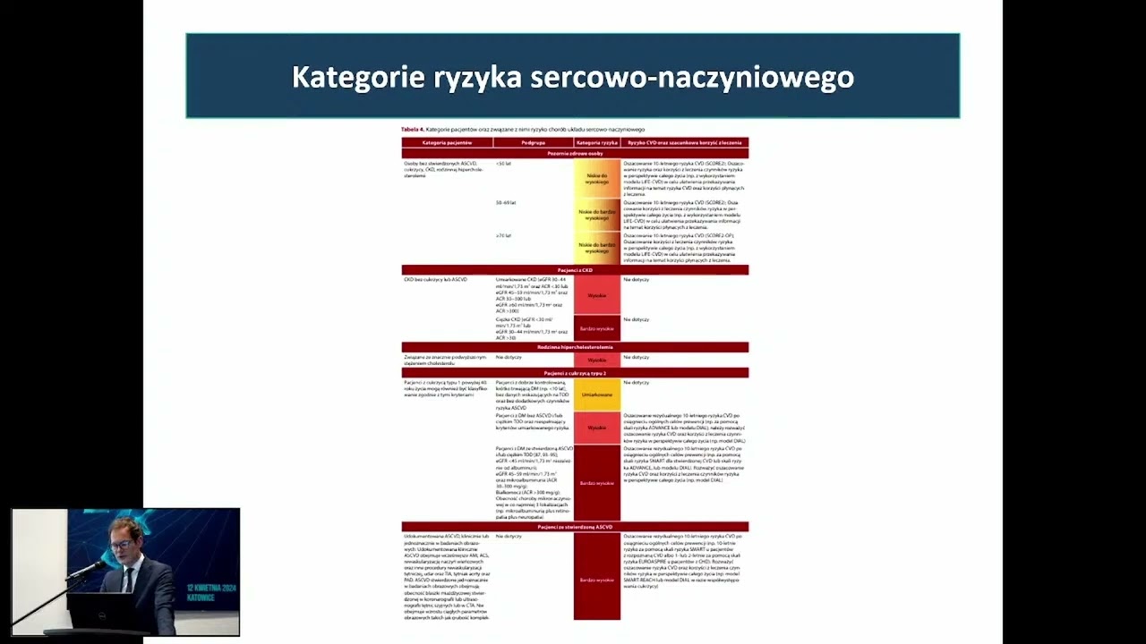 Współczesne leczenie nadciśnienia tętniczego