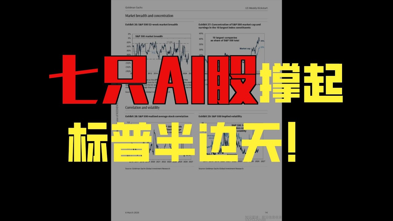260306 高盛 美国周报：石油和人工智能对标普500指数收益的影响