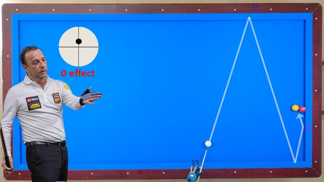 🔴 3cushion billiards tutorial for beginner exercise every day