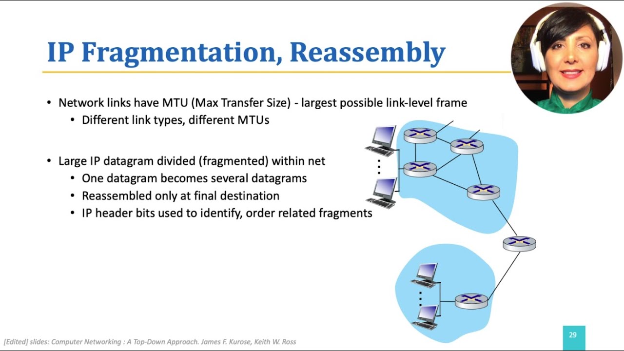 ICN:4.3.2. IP Fragmentation And Reassembly