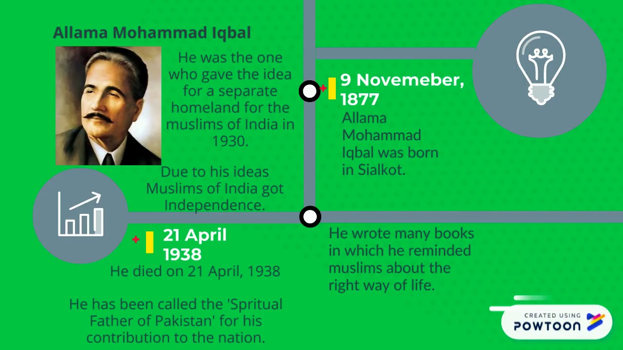 National heroes of Pakistan