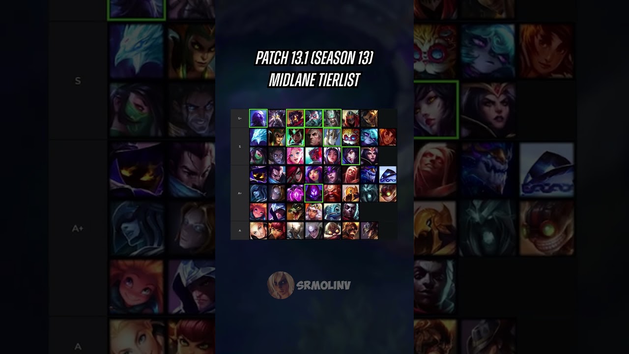 Patch 13.1 Season 13 Midlane Tierlist