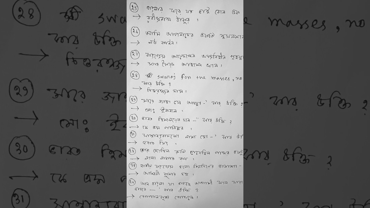 Exam oriented G.k