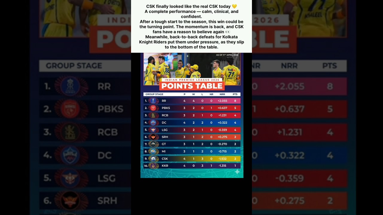 CSK IS BACK 💛🔥 First Win of the Season | Comeback Starts NOW!