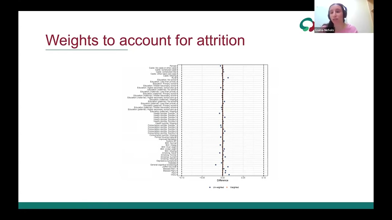 5.1 CHRONIC DISEASE: Socioeconomic and clinical predictors of all cause mortality among older adults