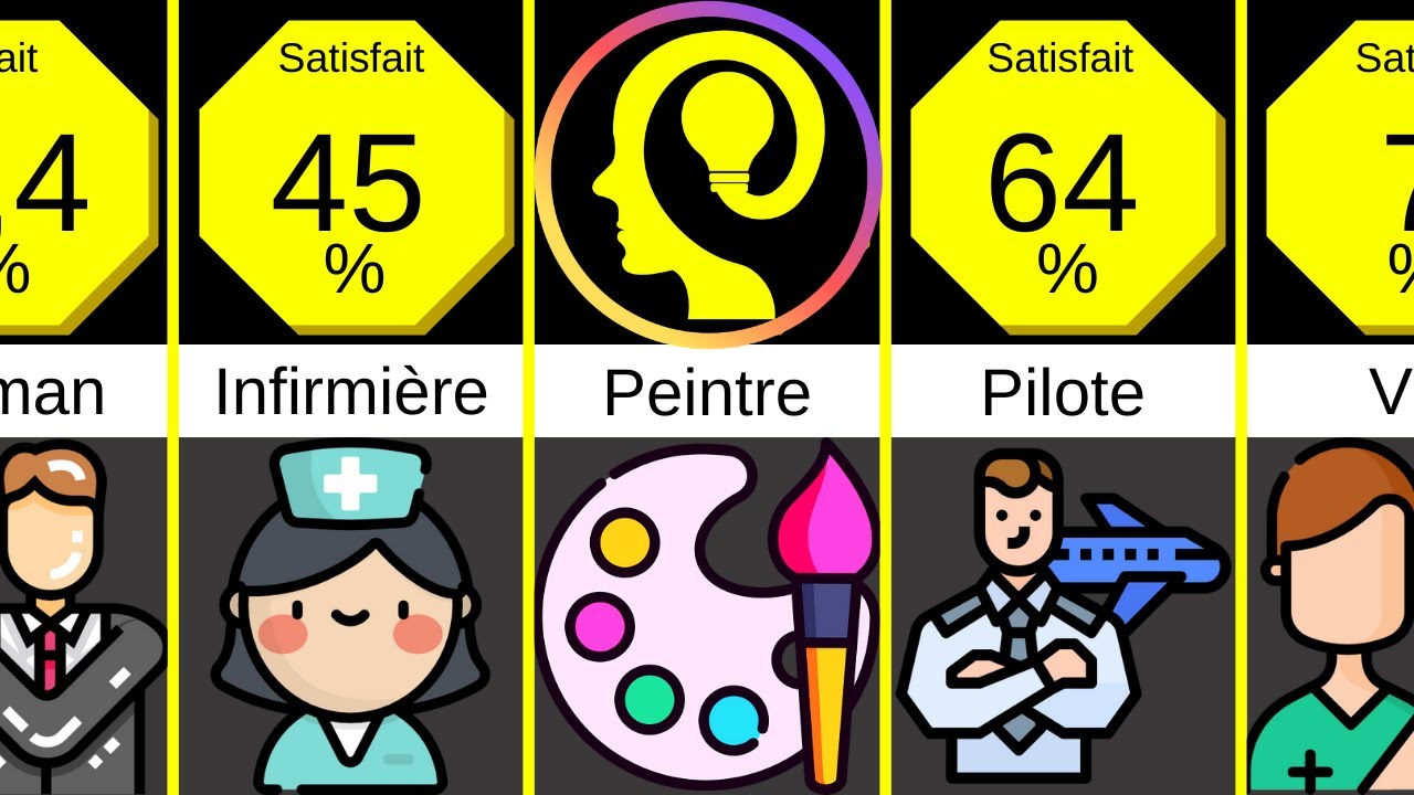 Les m&eacute;tiers les plus aim&eacute;s (Comparaison)