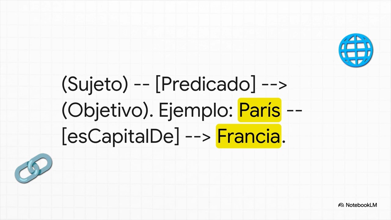 Represerntacion semántica del conocimiento
