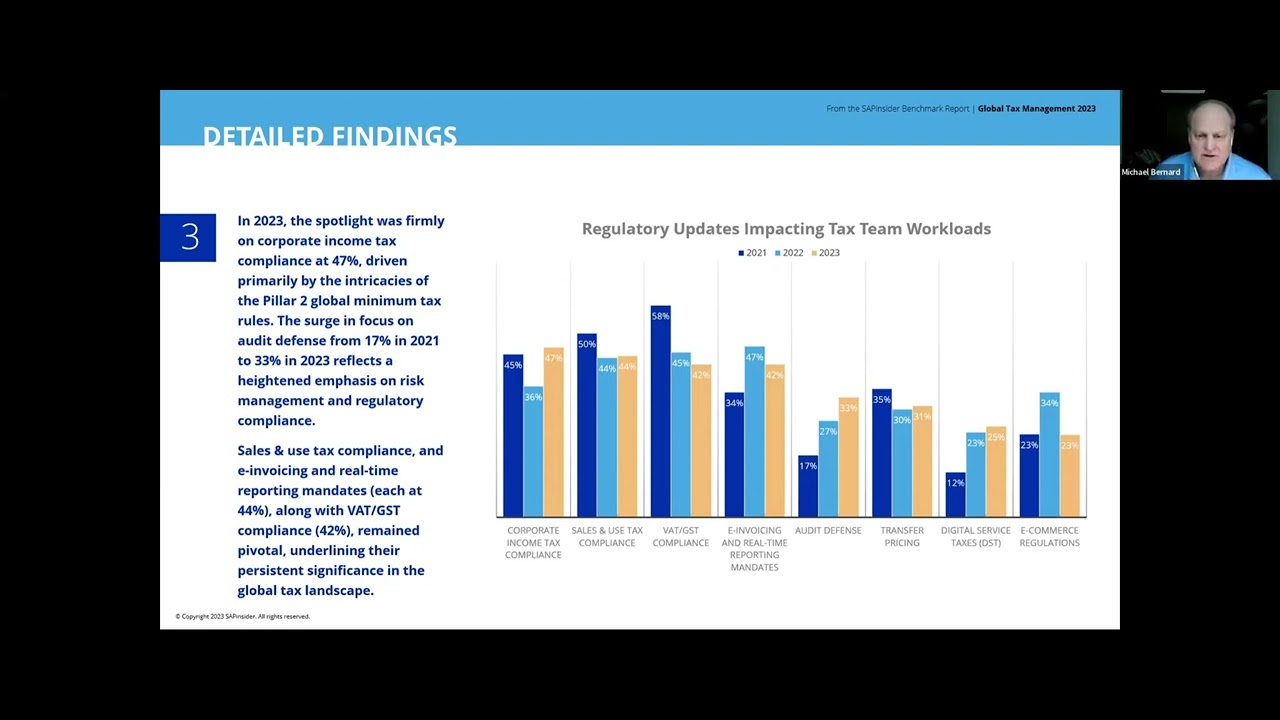 2023 Global Tax Management Webcast