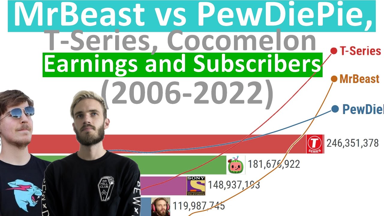 MrBeast vs PewDiePie vs T-Series and others- Earnings and Subscribers History & Projection 2006-2022