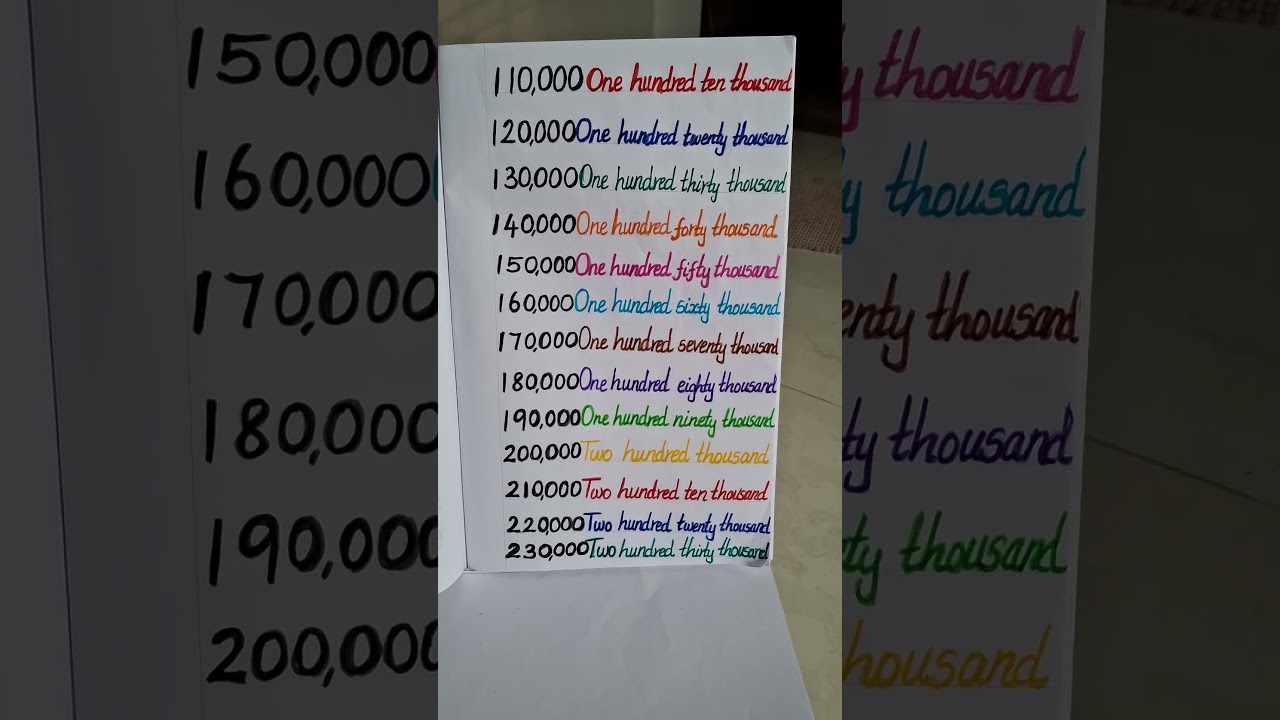 110000 Орфография и произношение # короткие # Число имя