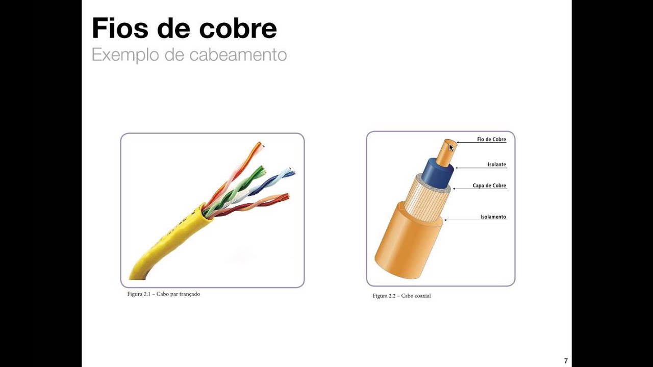 Redes - Aula 06 - Camada Física -  parte 1