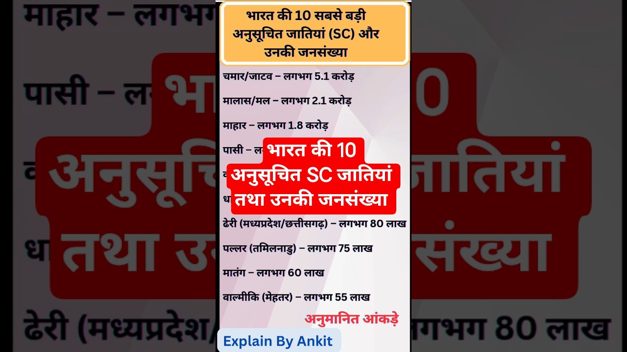 भारत की 10 सबसे बड़ी अनुसूचित जातियां | Scheduled Castes Population in India 2025 #SCJatiyan #facts