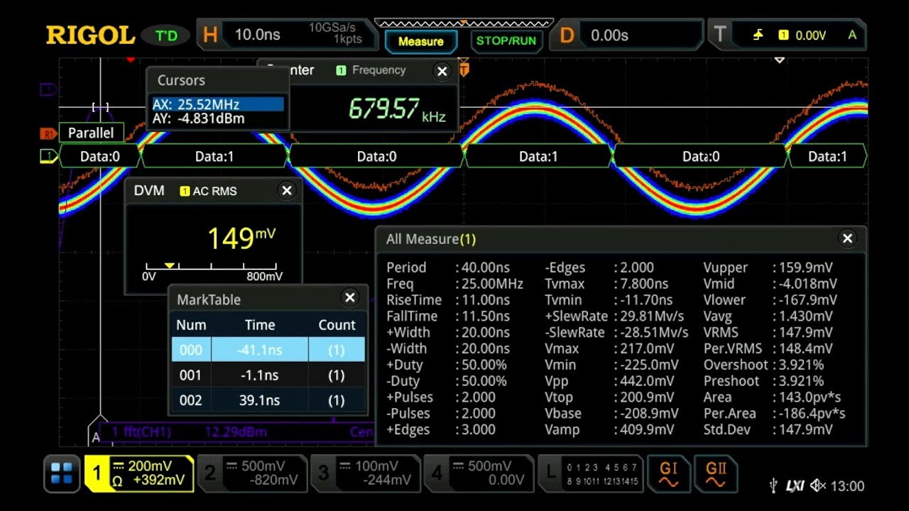 Benefits of UltraVision II and RIGOL's Phoenix Chipset