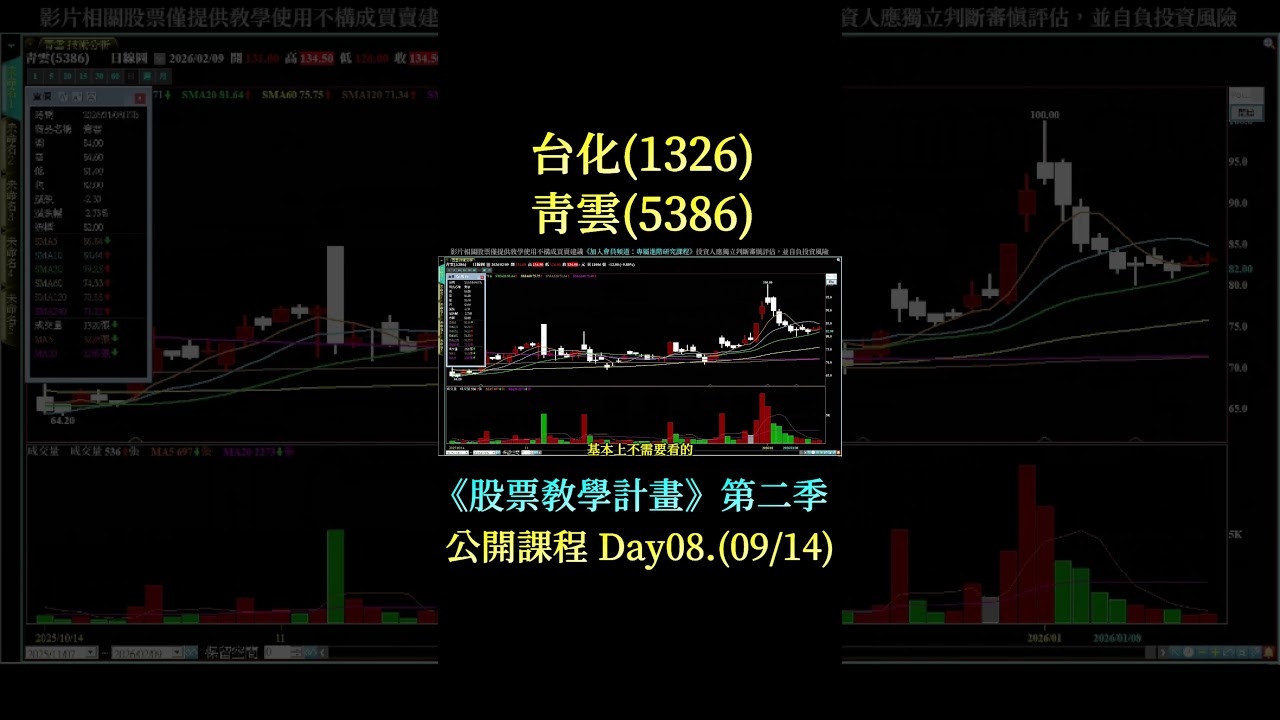 Day8i 台化(1326)青雲(5386)