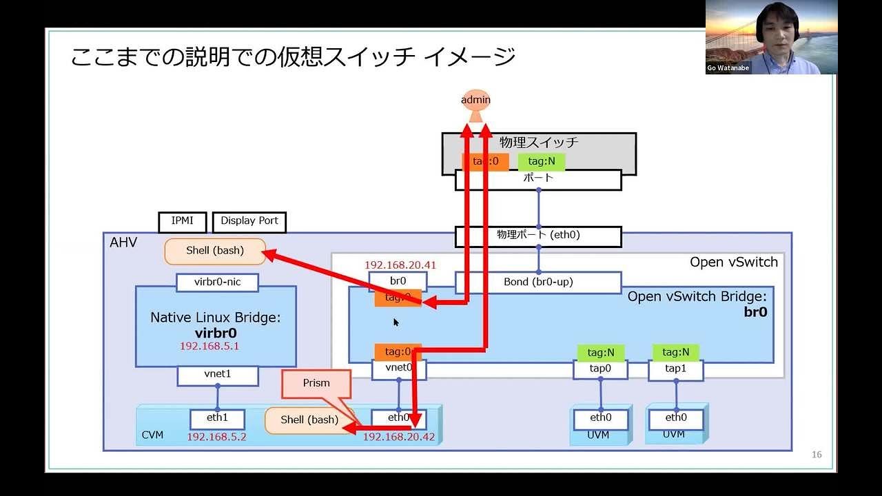 Nutanix CE の管理ネットワーク VLAN ID 設定で理解する AHV の仮想スイッチ