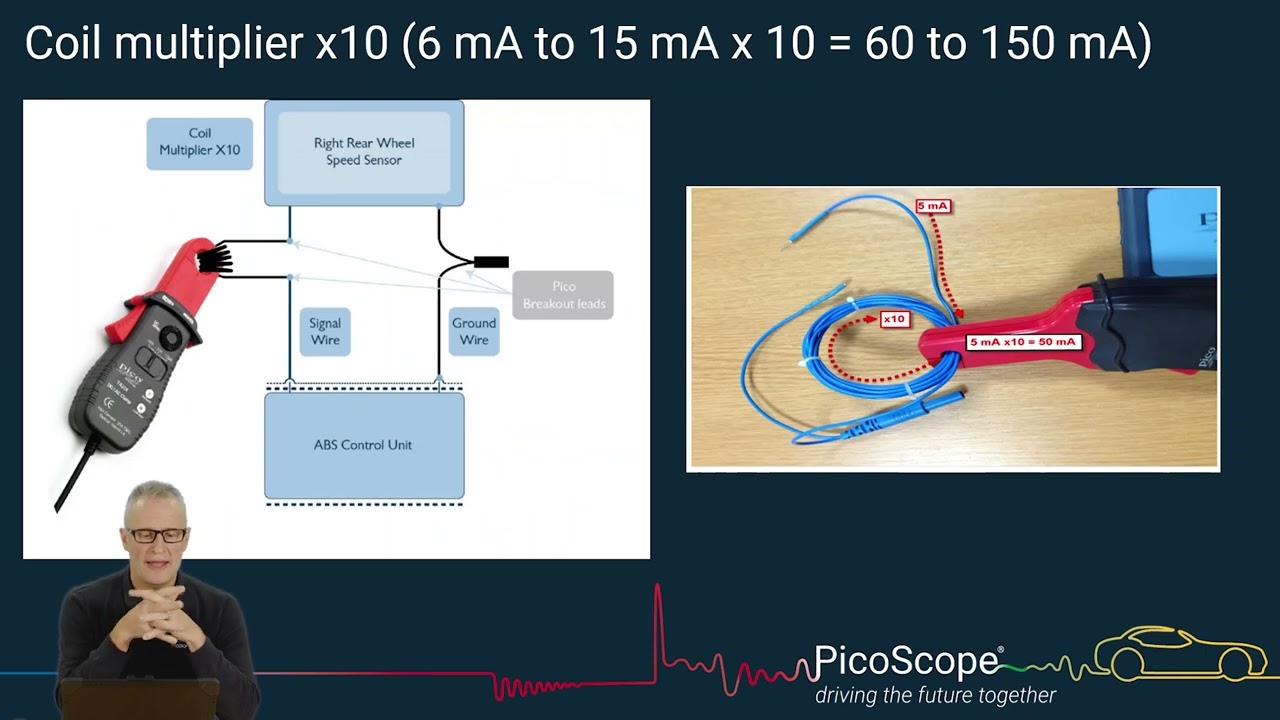 Mini Case Study - Mini ABS sensor inoperative MRE sensor