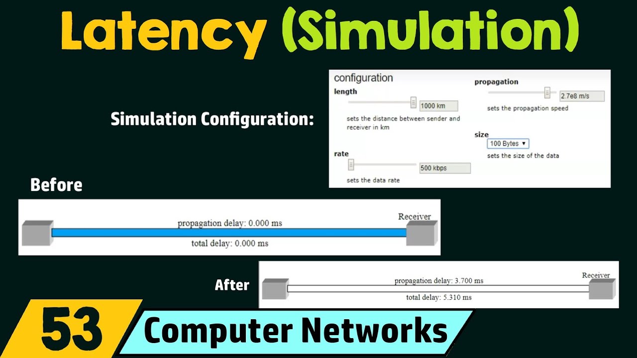 Latency (Simulation)