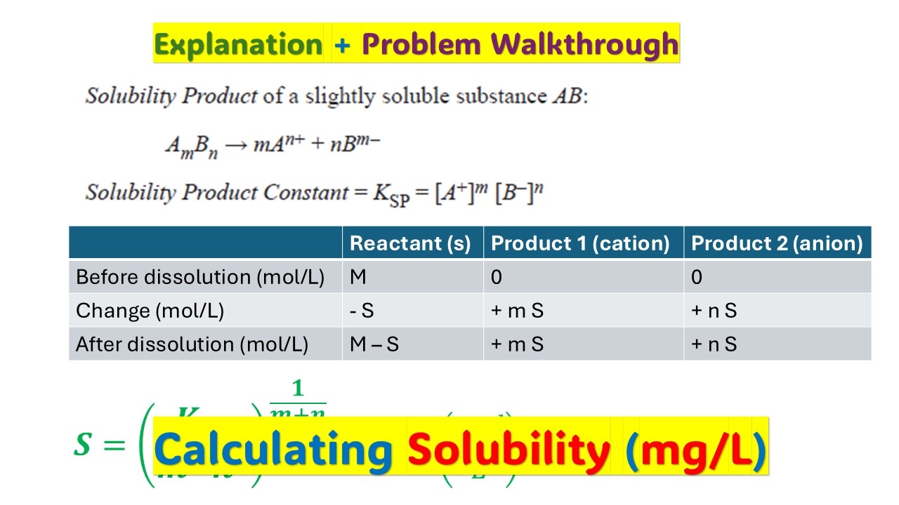 From Ksp to mg/L: Solubility Calculations Every Water Engineer Must Know