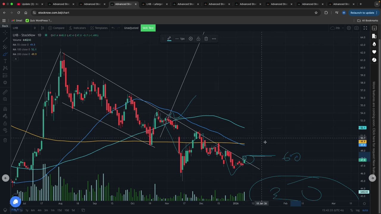 Update (3) : Marico | SaihamText | Lafarge | Upgdcl | Kds | Itc | Tosrifa |  Shashadenim Anlaysis