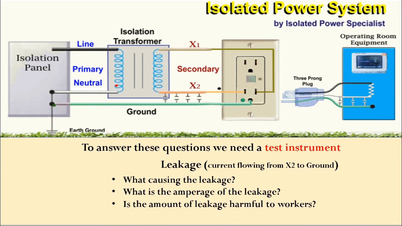 Purpose of the Line Isolation Monitor
