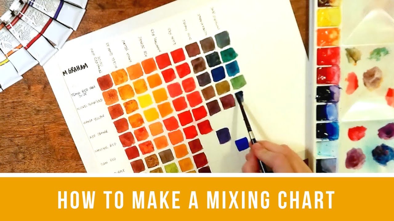 How to Make a Watercolor Palette Mixing Chart