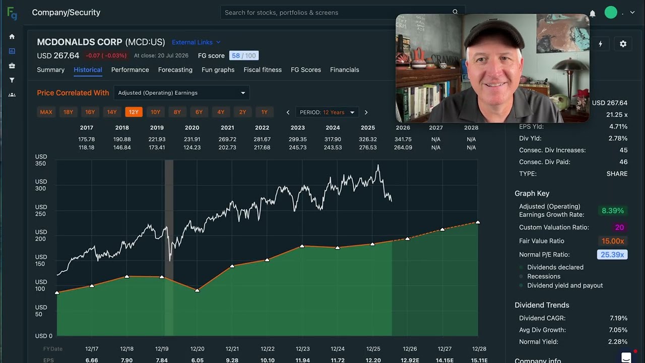 Акции McDonald's достигли 52-недельного минимума. Пора покупать? $MCD