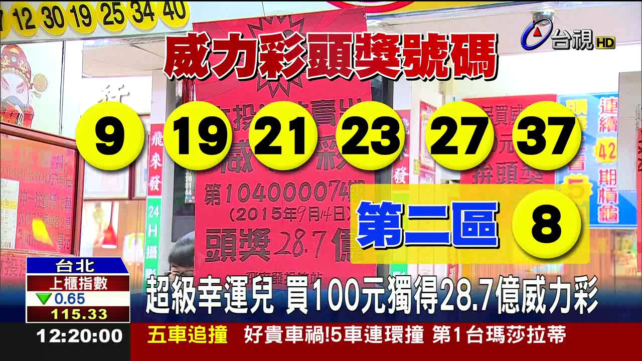 超級幸運兒買100元獨得28.7億威力彩