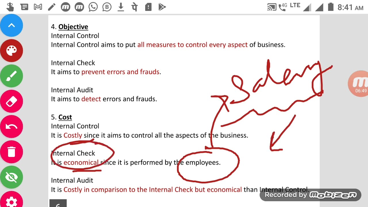 Differences between Internal Control, Internal Check and Internal Audit