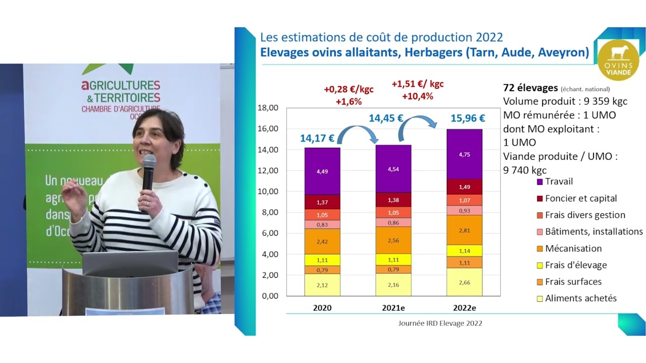 IRD 2022