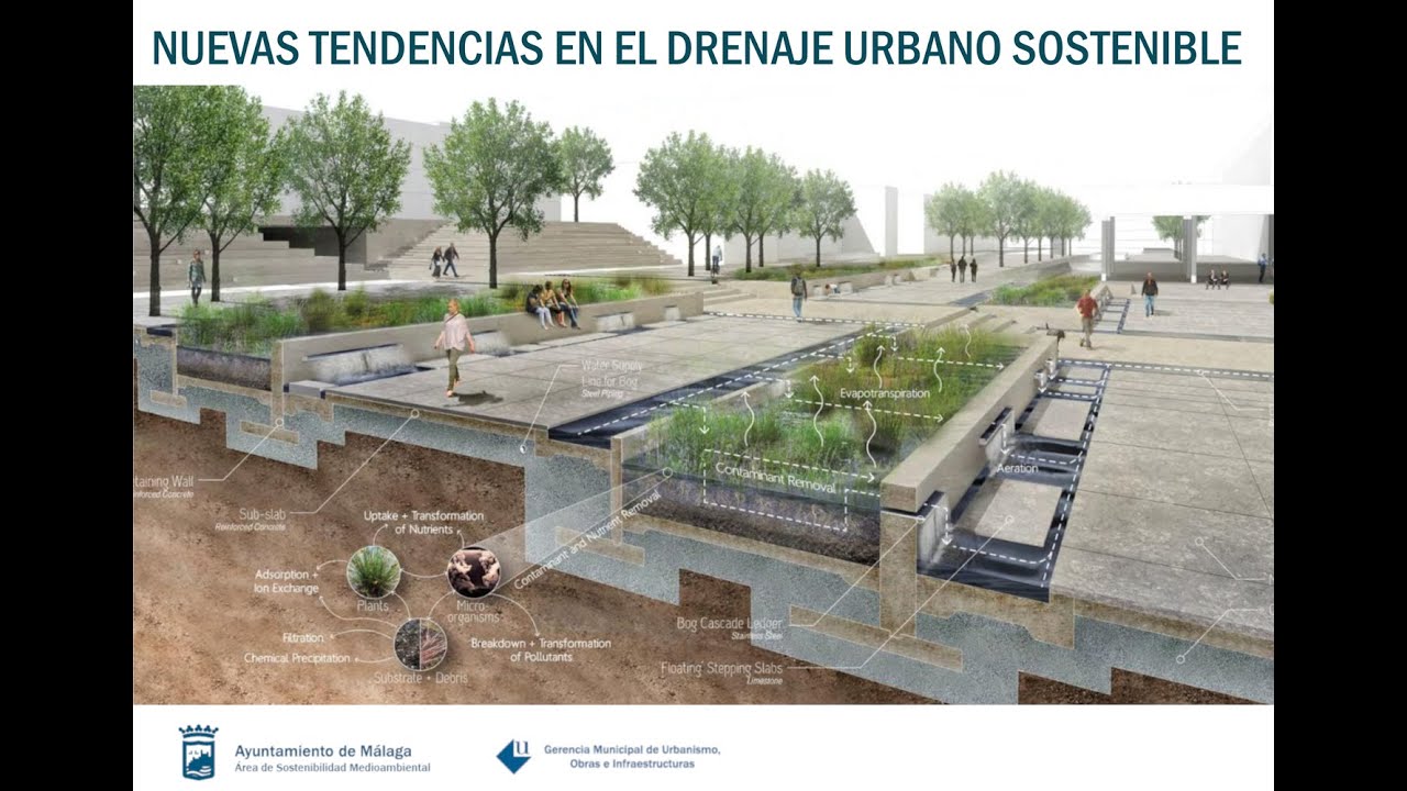 Jornada sobre la técnica del drenaje urbano sostenible  19 de mayo de 2022 -  Ayuntamiento de Málaga