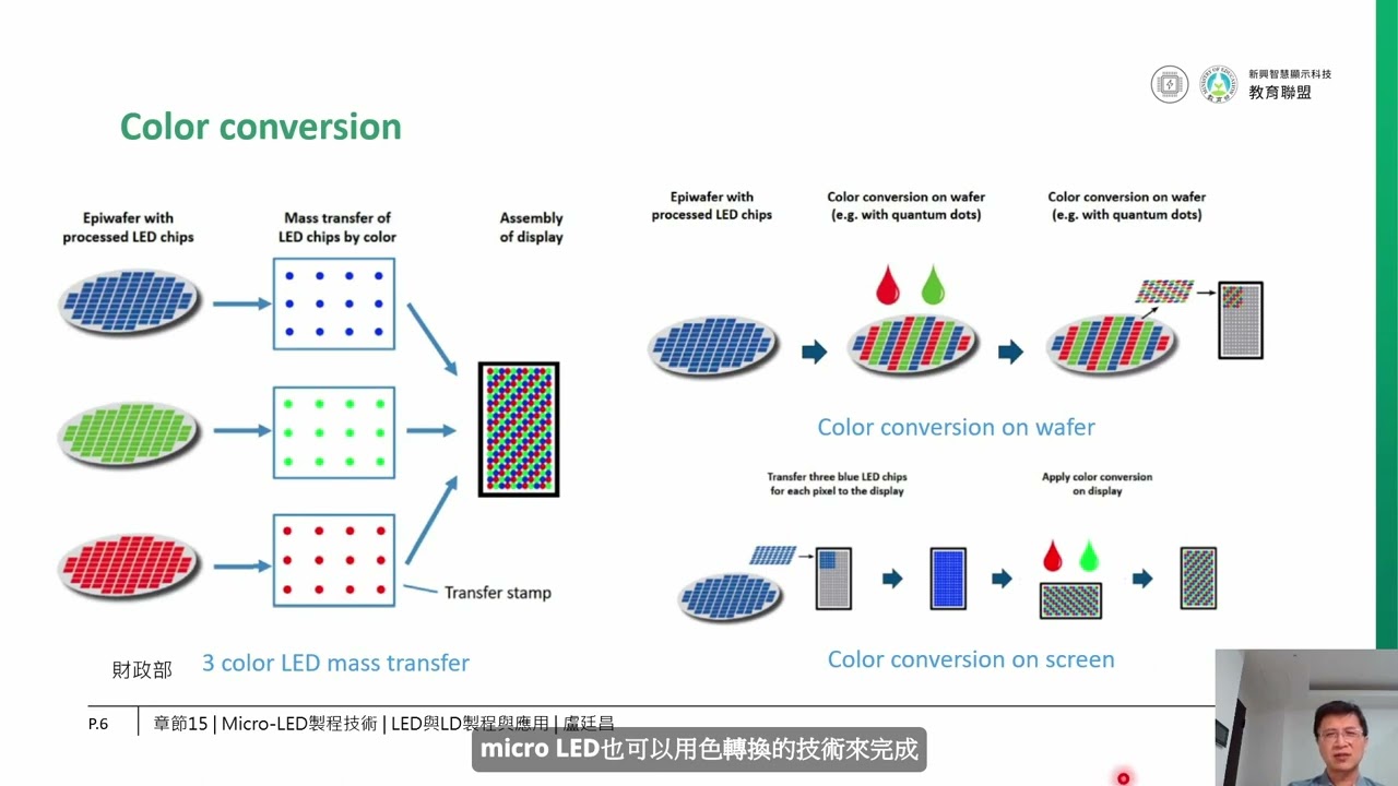 單元15 Micro-LED製程技術