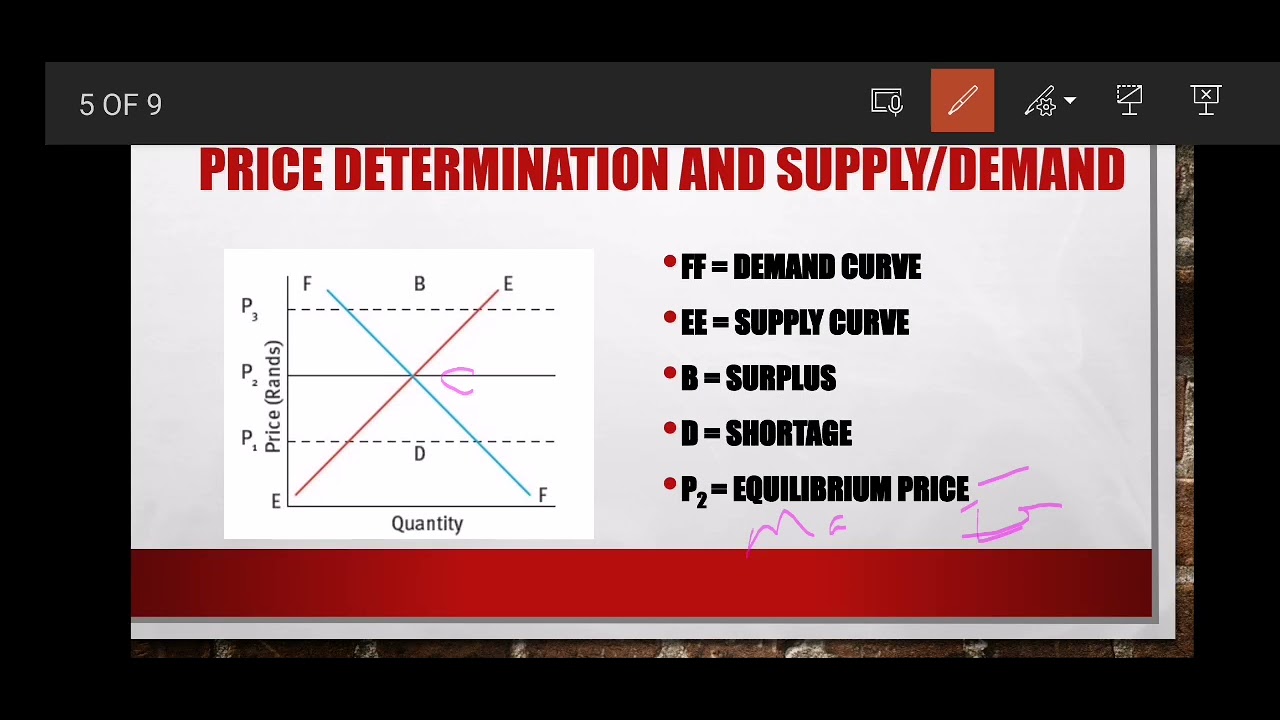 Market Equilibrium. Grade 12 Agricultural Sciences
