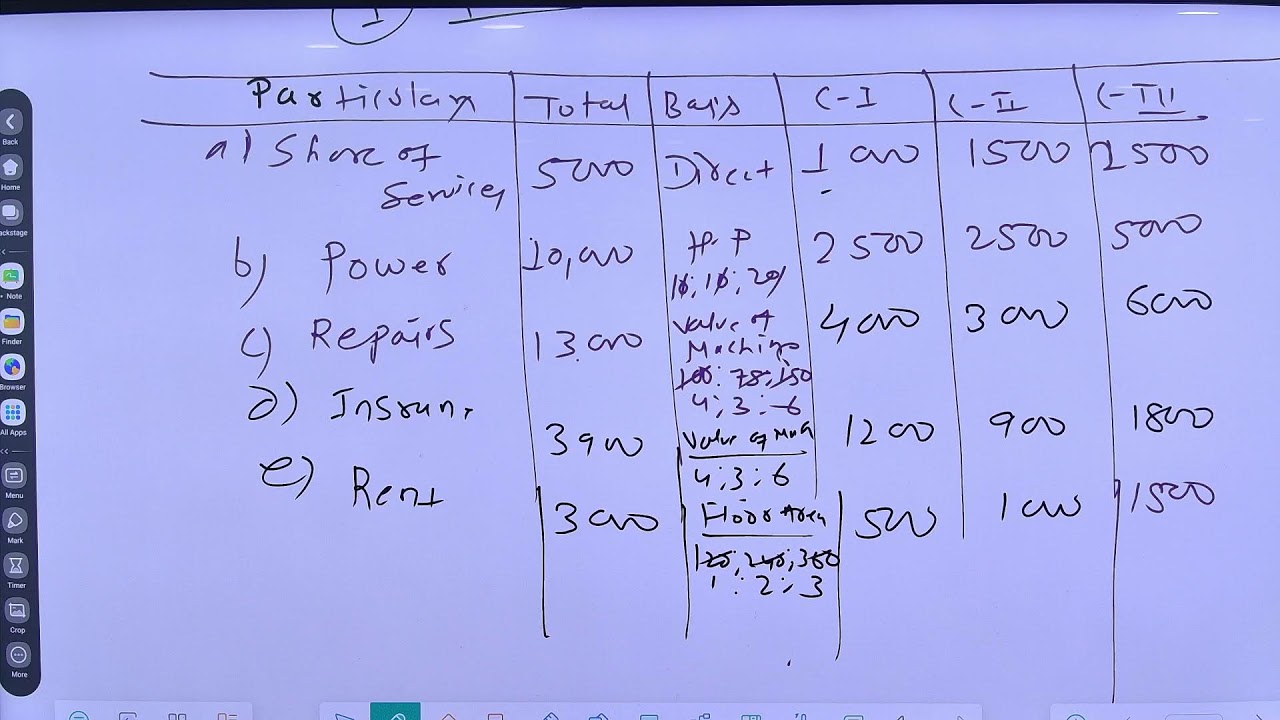 SEm-2 COSTING:OVERHEAD FIRST CLASS