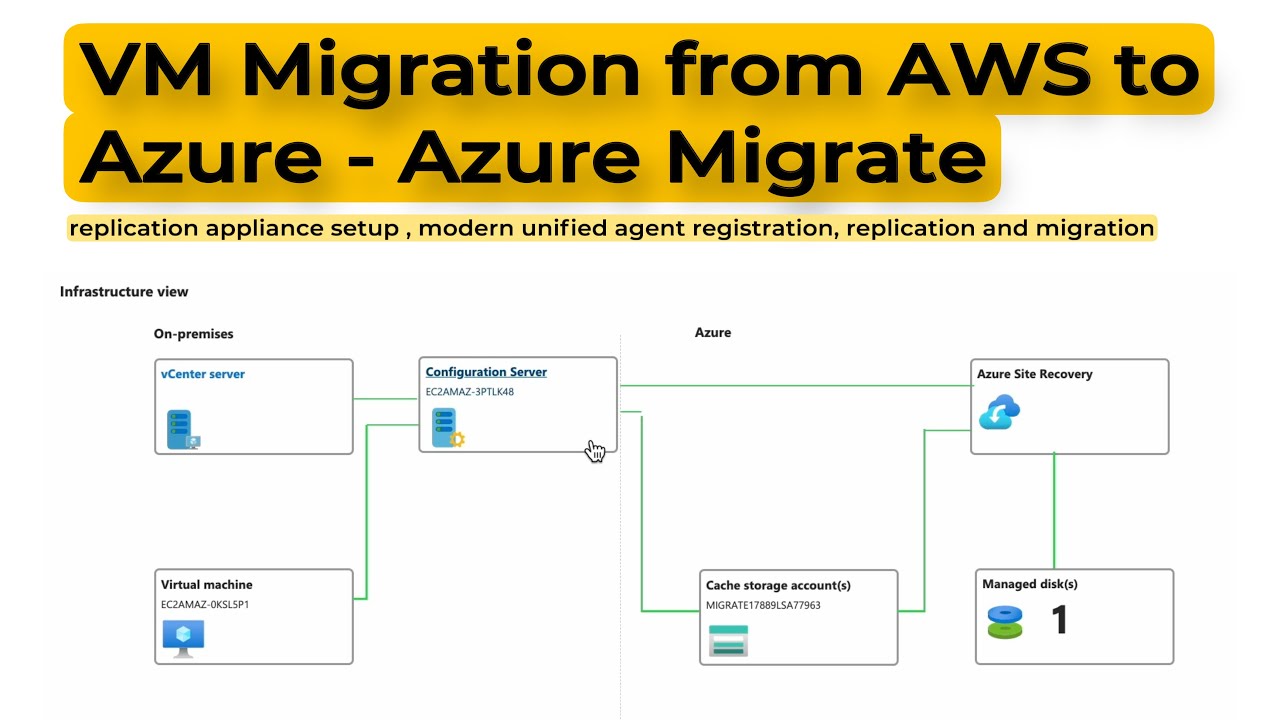 AWS to Azure Migration : Azure Migrate - Part 2