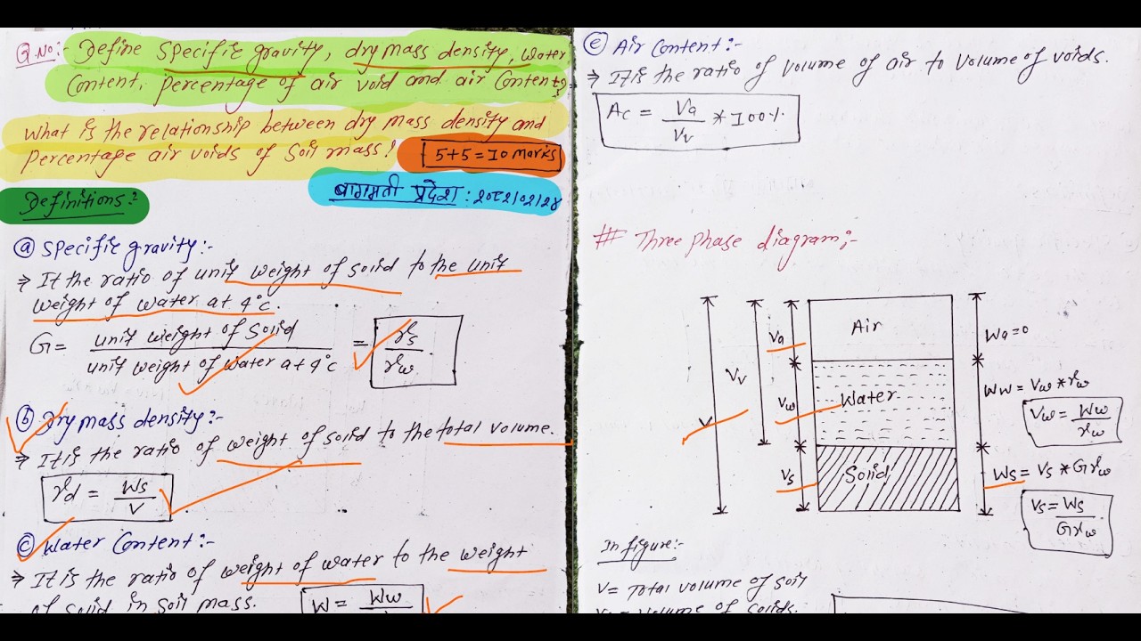 Sub-Engineer Exam 2082 | Soil Mechanics Important Subjective Questions Explained। #subjective #PPSC