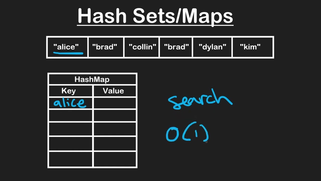 Hash Usage in Data Sturcture & Algorithms | MRC hacker | Neetcode