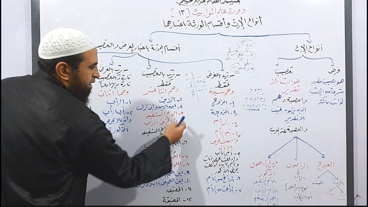 دورة علم المواريث 13 ( أنواع الإرث و أقسام الورثة باعتبارهما  )