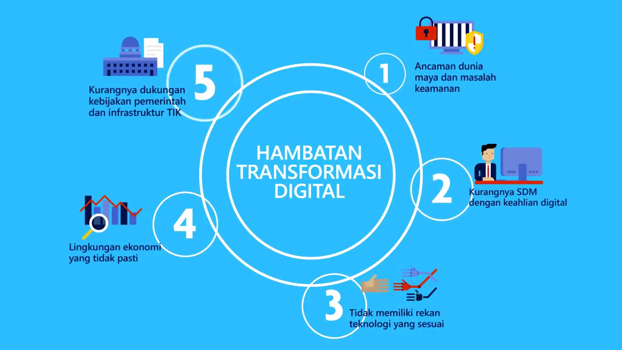 Transformasi Digital Video Infographics