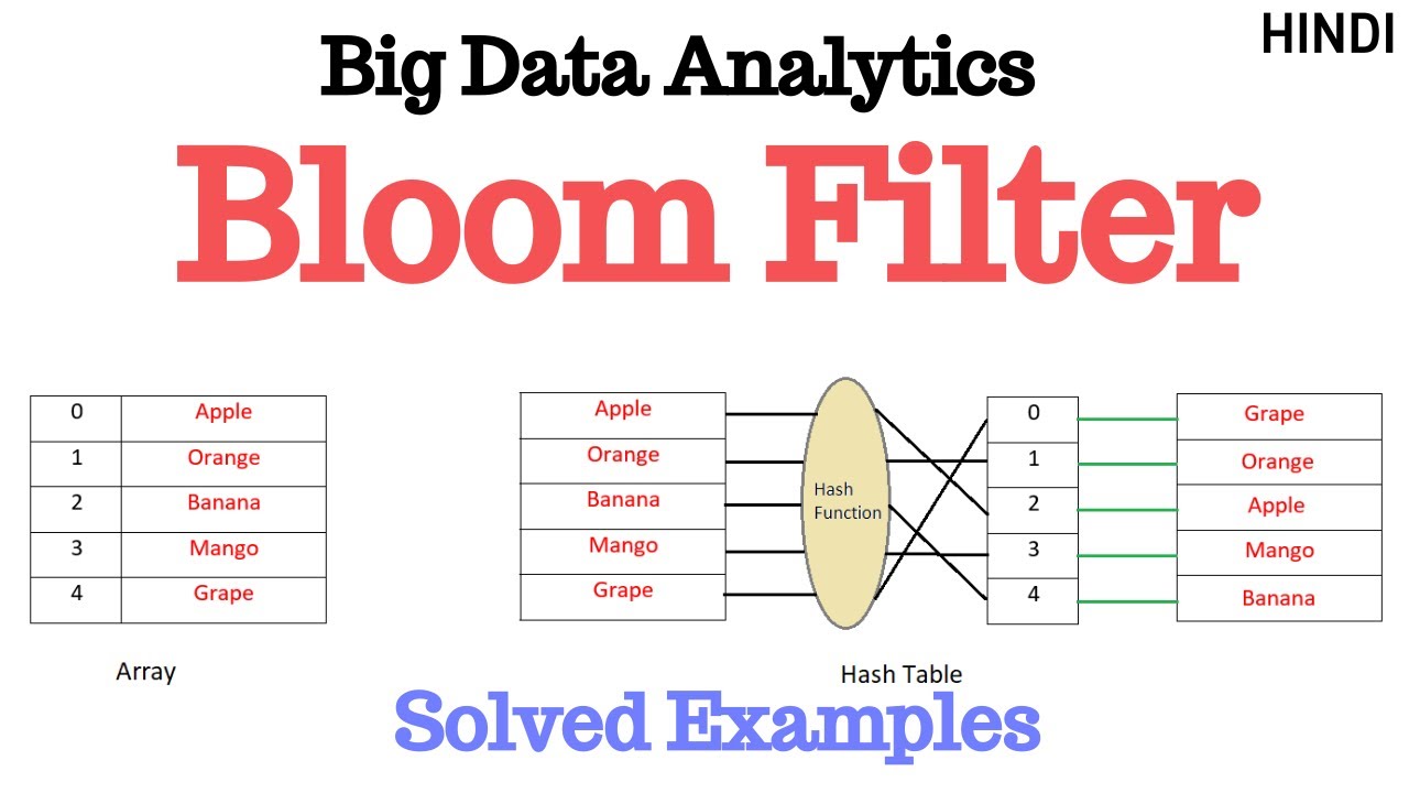 What are Bloom Filter Explained with Example (Big Data Analytics)