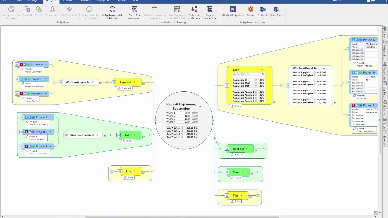 Mit MindManager Wissen für Aufgaben und Projekte dokumentieren | 2018